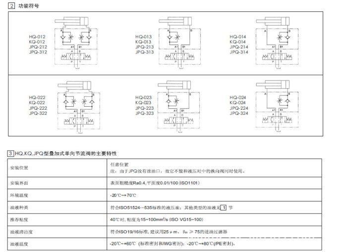 Atos Hq, Kq Type Superimposed Direct Acting One-Way Throttle Valve