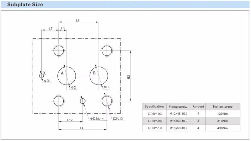 Explosion Isolation Proportional Pilot-Operated Pressure-Relief Valve Gdby