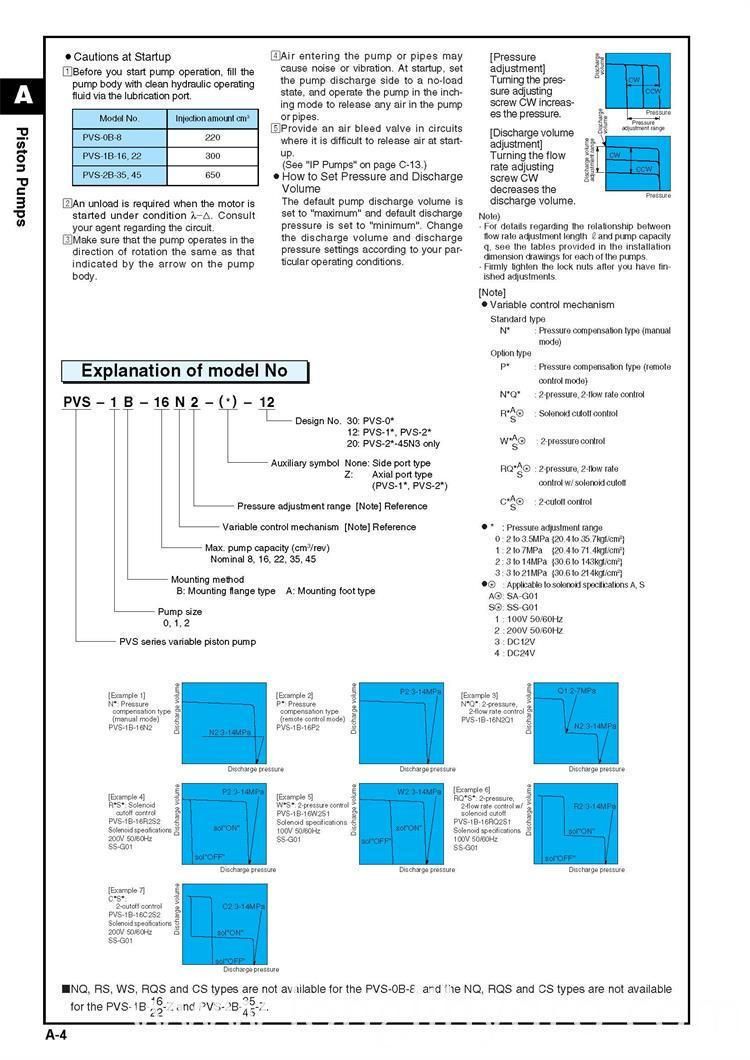 Hydraulic Variable Volume Piston Pumps