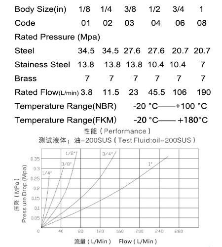 Brass Quick Connect Suction Hose Coupling with Parker Standard