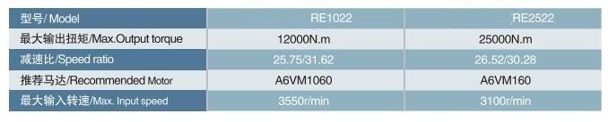 Dinamicol Re2522 Planetary Gearbox Swing Drive