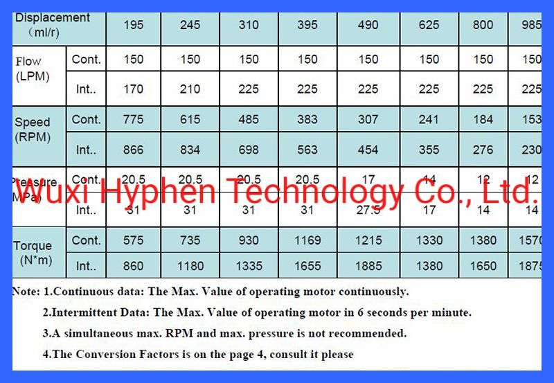 Hydraulic Motor for Construction Machinery (BM6 -600)