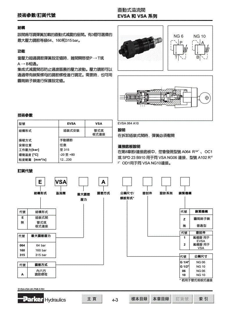 Parker Vs, Evsa, R/RS*R/M, R/RS*E Series Direct Acting Relief Valves