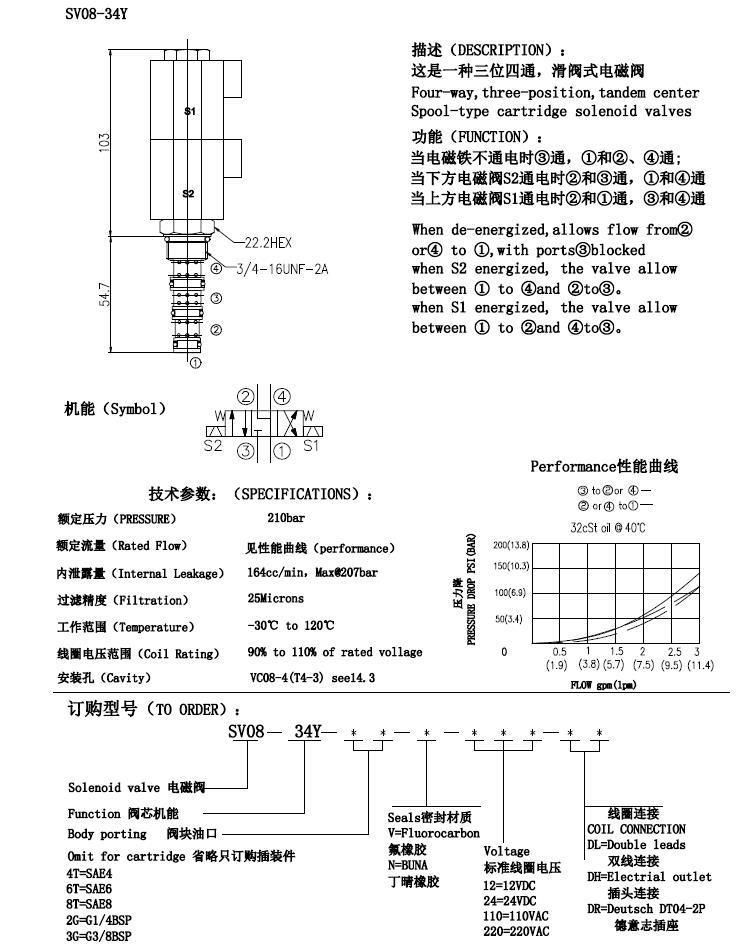 SV08-34y high quality 4-way 3 position Hydraulic Solenoid Valves