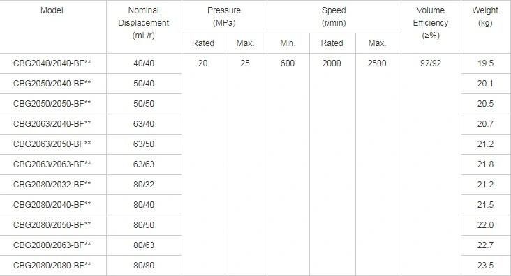 High Pressure Hydraulic Gear Oil Pump Hydraulic Power Pump