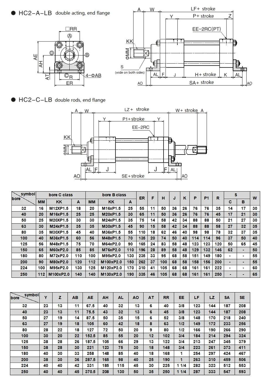 Jufan Tie-Rod Hydraulic Cylinders - Hc2