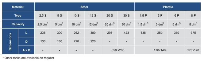 Hydraulic System of Machine Tool Equipment