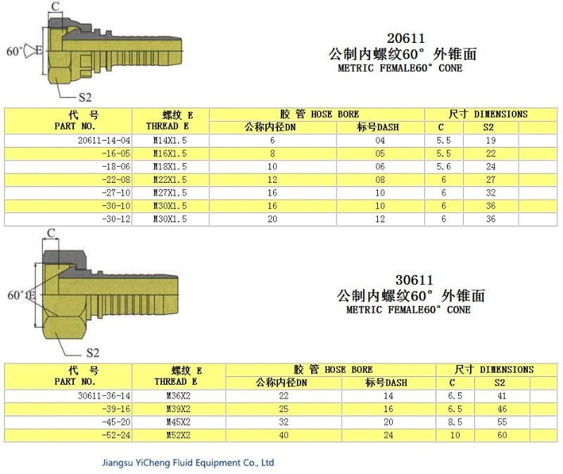 20611 30611 Metric Female 60 Degree Cone Hose Fitting