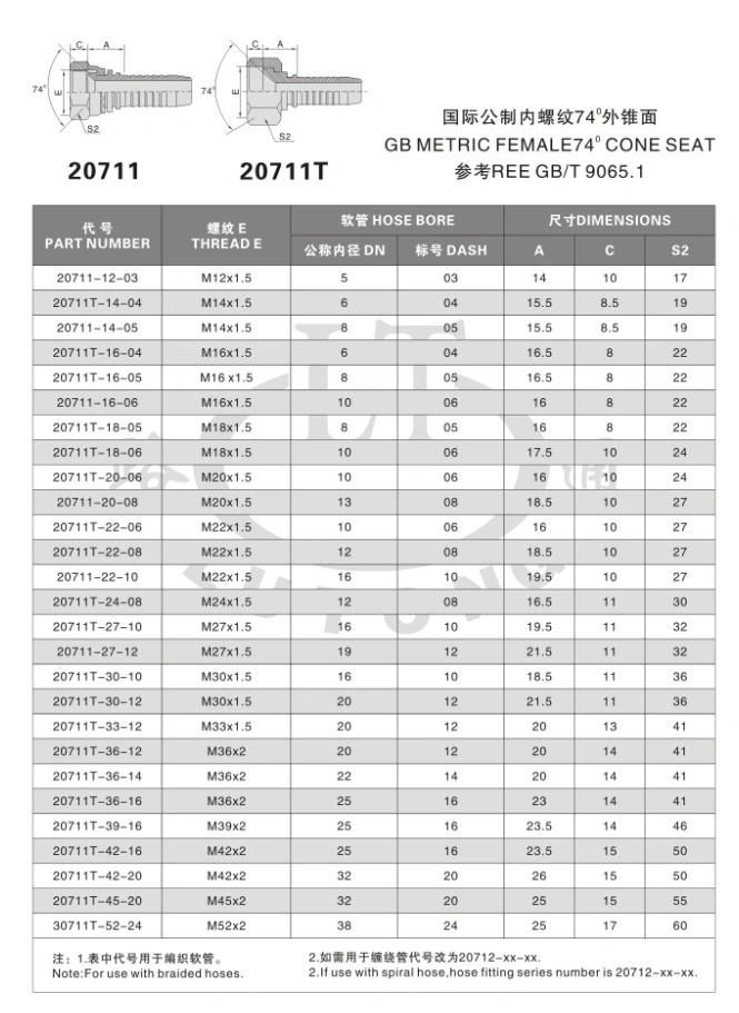 High Pressure Hydraulic Pipe Fittings