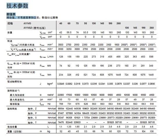 A11vo Series Hydraulic Pump Parts (A11VO50)