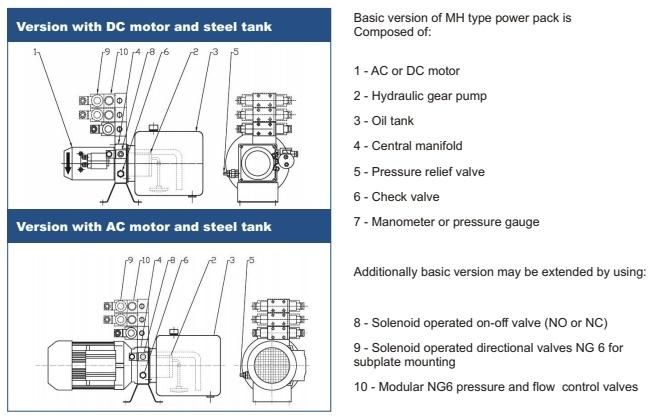 Agriculture Equipment