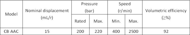 Hydraulic Gear Pump CB-AAC for Foreign Market