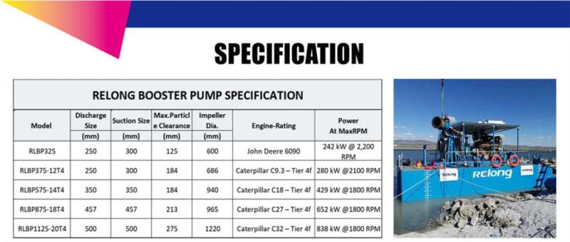 Dredge Pump Station High-Quality Booster Pump For Dredge Centrifugal Pump Station