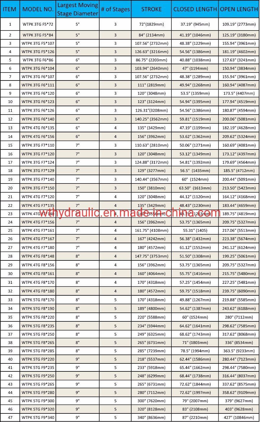 Single Acting Parler Type Telescopic Hydraulic Cylinder for Dump Trailer/Tipper Truck on Sale