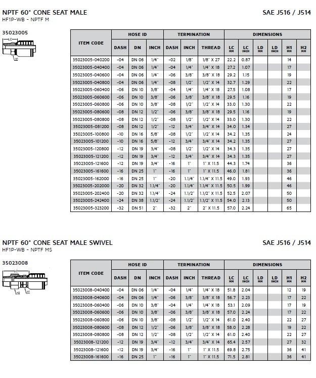 Hydraulic One-Piece BSPT/Nptf Hose Fitting