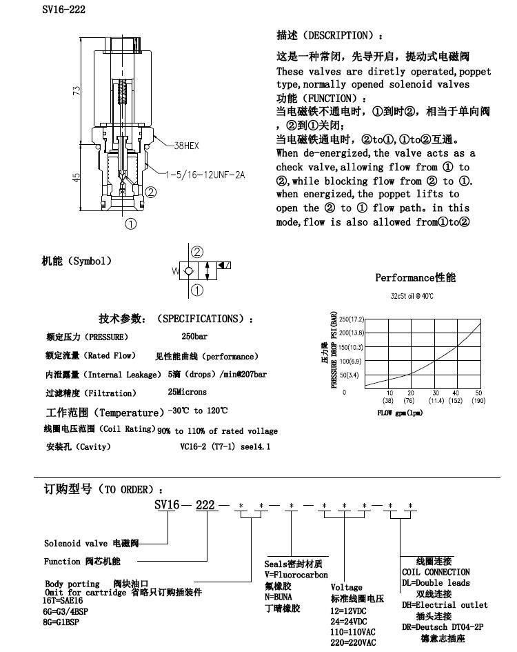 SV16-222 Directly Operated Poppet Type Normally Closed Solenoid Cartridge Valves