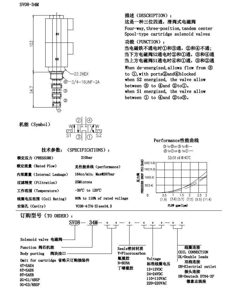 SV08-34m high quality 4-way 3 position Hydraulic Solenoid Valves