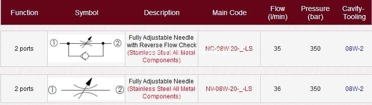 Cartridge Stainless Steel All Metal Components Flow Control Valves