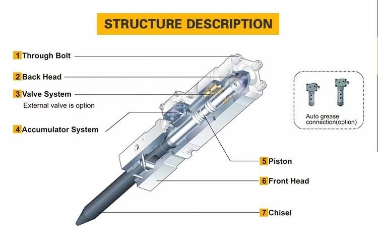 Hydraulic Hammer Breaker Tools NPK H-7X/10X/10xb/12X/16X/20X/E-210/212 Chisels