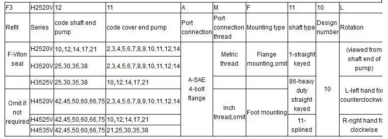 Hydraulic Piston Pumps Low Noise Intra-Vane Pumps (VQ/V/SQP/PV2R/T series) Replace with Yuken/Denison/Vickers/Tokimec Vane Pumps