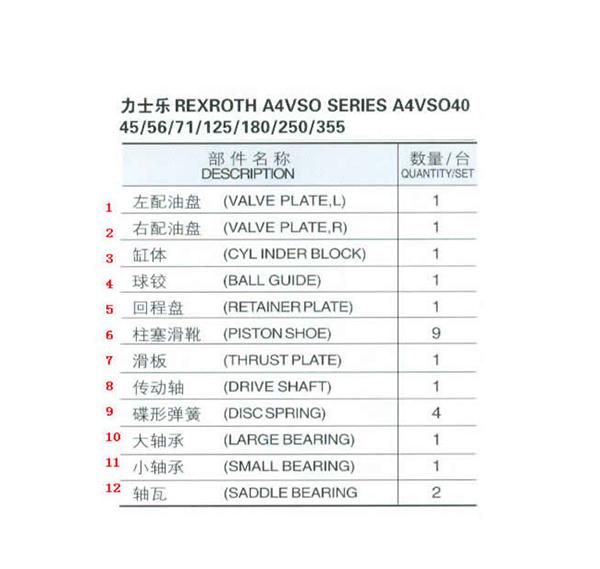 Hydraulic Parts A4vso Cylinder Block Piston Pump Parts