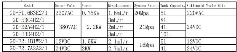 Heavy Duty Horizontal 2.5 Cc Hydraulic Power Unit