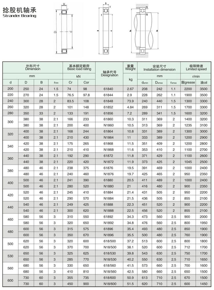 1180*1420 N18/1180 High Speed Deep Groove Ball Strander Bearing