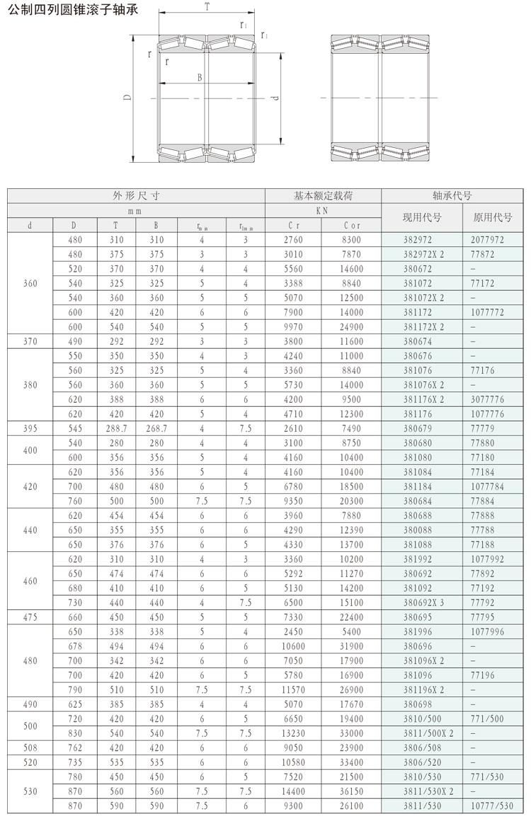 530mm 3806/530 30777/530 4-Row Tapered Roller Bearings for Rolling Mills