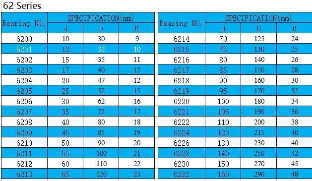 China Wholesale Ball Bearing 6200 Zz C3 Bearing