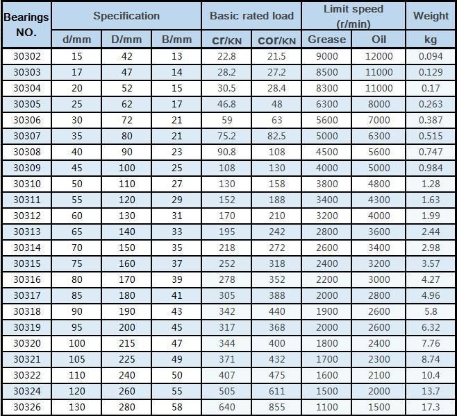 30305 Tapered Roller Bearing 25*62*17mm