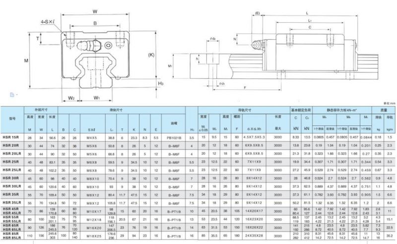 High Precision Bsg Linear Guideway Lengthen Square Block