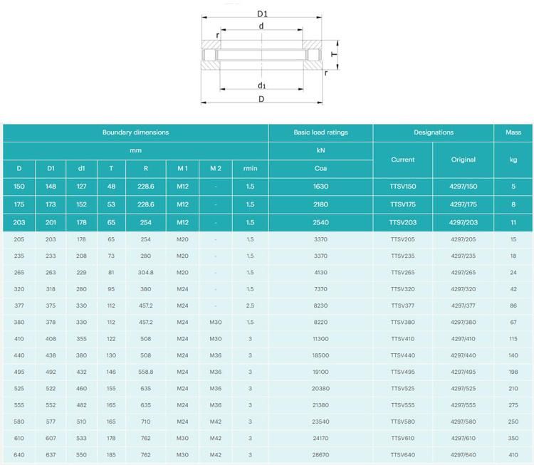 525mm Ttsv525 Cylindrical, Tapered and Spherical Thrust Roller Bearing Factory