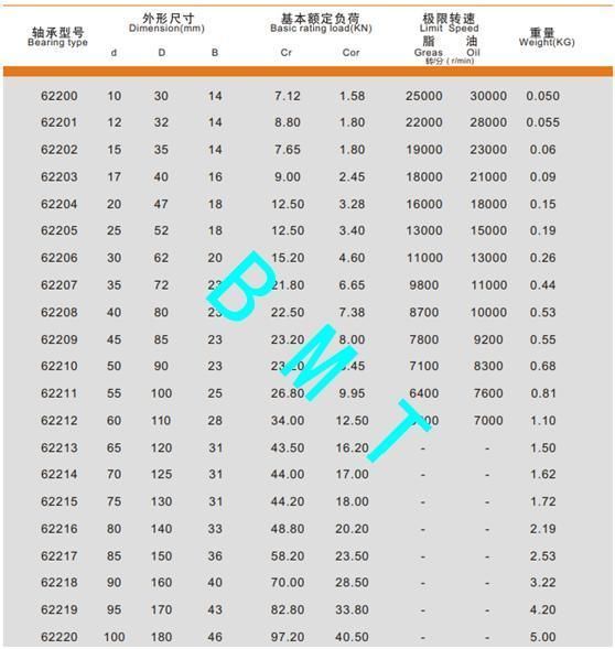 Ceiling Fan Bearing 6201 6202zz Original Bmt Bearing Factory Auto Bearings