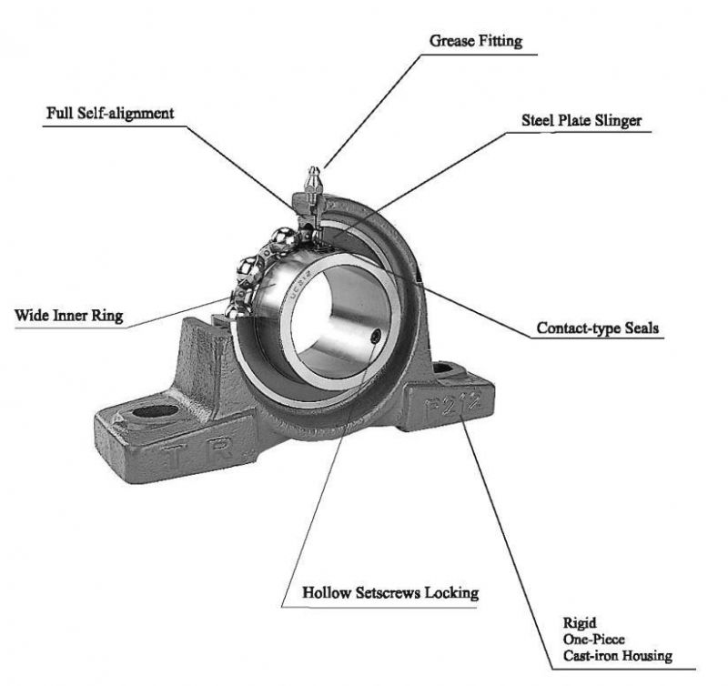 Bearings Thrust Roller Ball Bearing UCP203 Chrome Steel Pillow Block Bearing with Cast Iron Flange