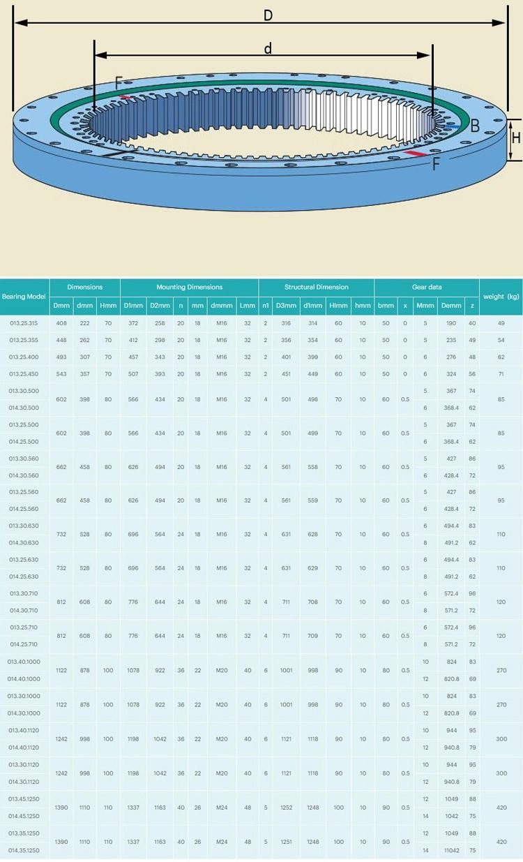 013.30.630 732mm Single Row 4 Points Contact Ball Slewing Bearing with Internal Gear