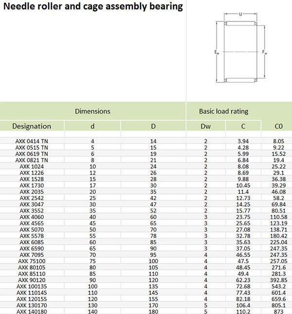 8mm K8X11X8 Tn/K8X11X10tn/K8X11X13 Tn/K8X12X10 Tn Needle Roller and Cage Assembly Bearing