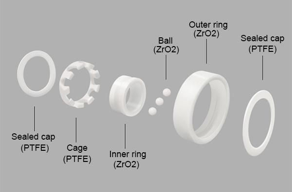 65mm (7913CE/7013CE) High-Quality Full Ceramic Zro2/Si3n4 Material Ball Bearing Industry Hot Sale