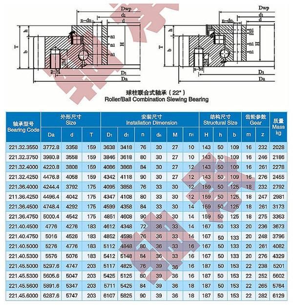 Zys Load Roller / Ball Combination Slewing Bearing for Excavator 221.32.3750