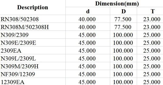 Spherical Roller Bearing Rn308/502308 Rn308m/502308h N309/2309 N309e/2309e 2309ea N309L/2309L N309m/2309H NF309/12309 12309ea Extile, Printing