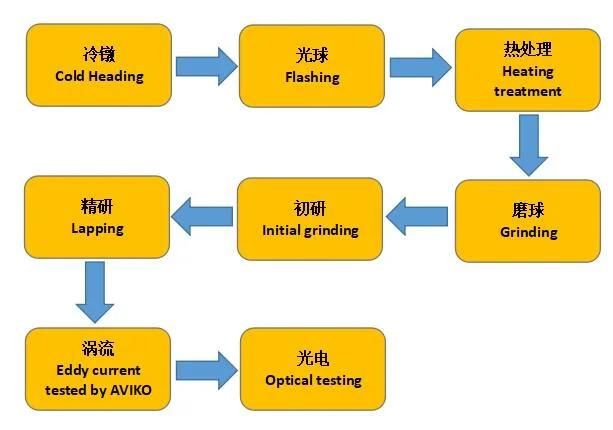 Bearing Chrome Steel Ball for Furniture Household Fittings