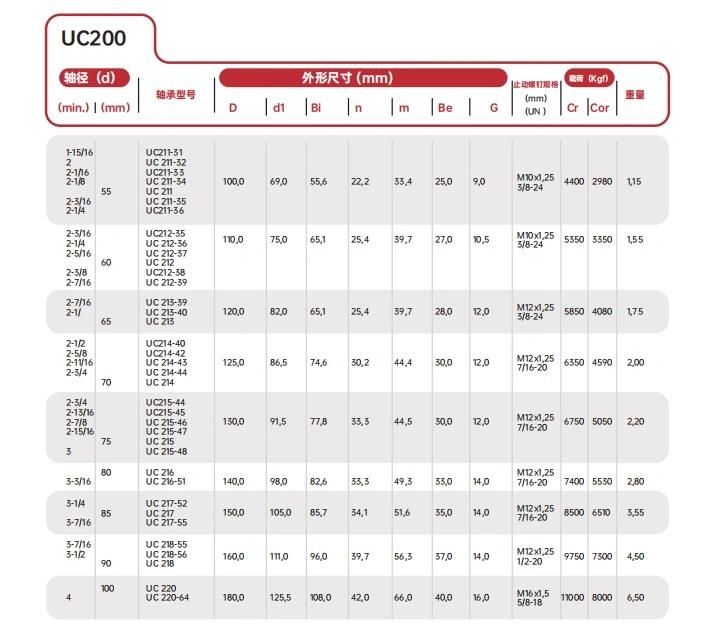 Bearing Insert and Units, Pillow Block Bearing, Mounted Bearingspherical Ball Bearings, Ug, UCP, UCFL, Ucf, SA, Sb, Sn, Ut Type Rolling Bearing