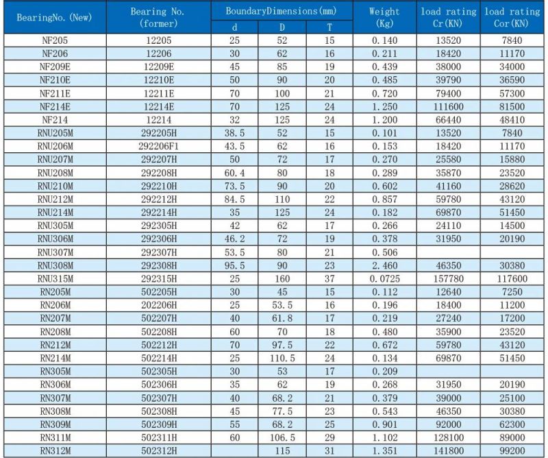 Low Torque Cylindrical Roller Bearing