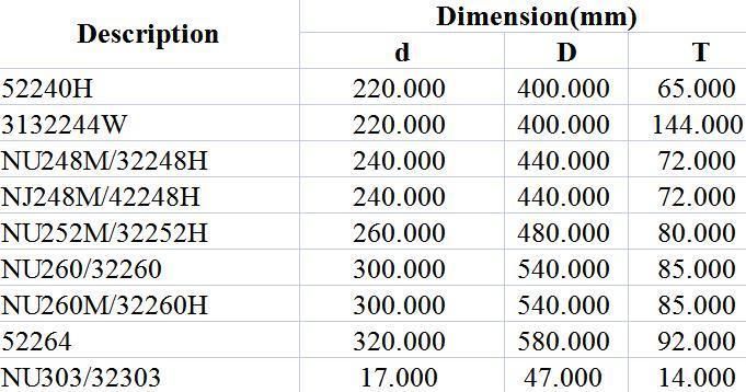 Spherical Roller Bearing 52240h 3132244W Nu248m/32248h Nj248m/42248h Nu252m/32252h Nu260/32260 Nu260m/32260h52264 Nu303/32303 Extile, Printing, Motor