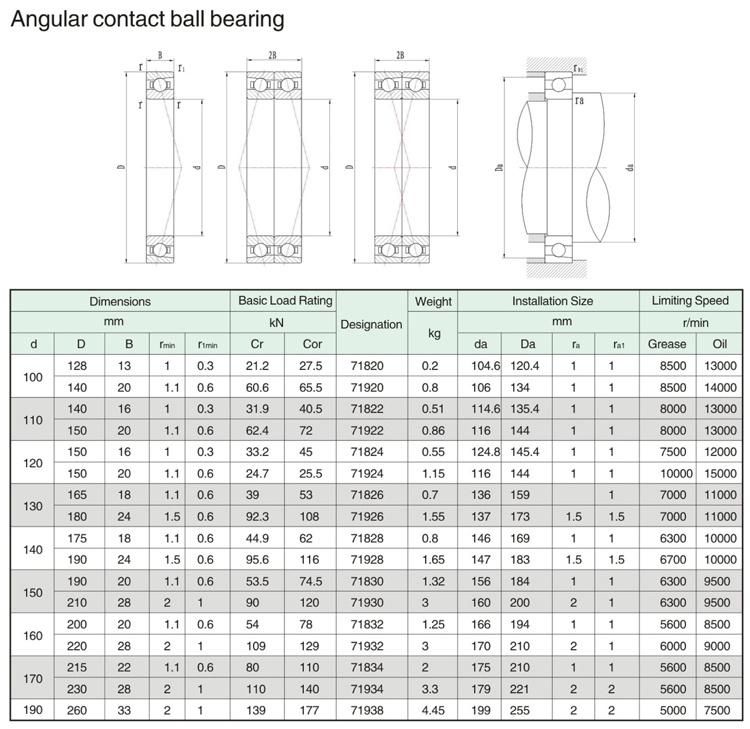 100mm 71820 High Accuracy Angular Contact Ball Bearing