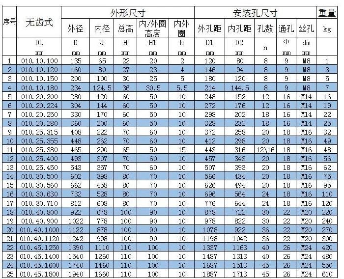 010.10.120 High Precision Machinery Slewing Ring Bearing