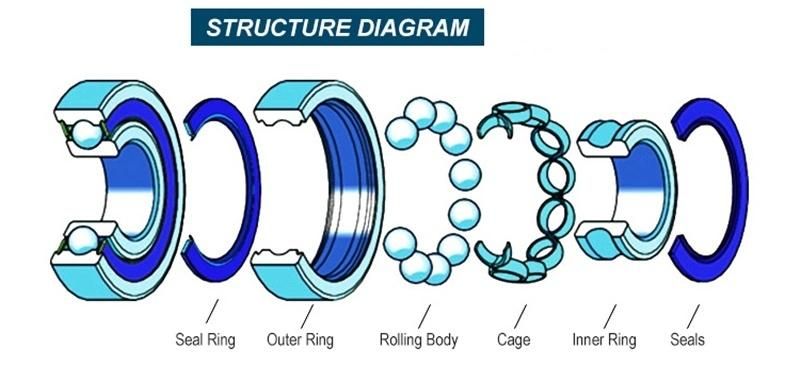 NSK, NTN, Koyo, Bearing, 301, 6301, 6301m, 6301-2RS, 6301-2rz, 6301-Zz, 6301-2z, 6301e, 6301n, 6301z, 6301zn, 6301zzn, 6301-2rsn, 6301e-2RS, 6301e/P6, 180301