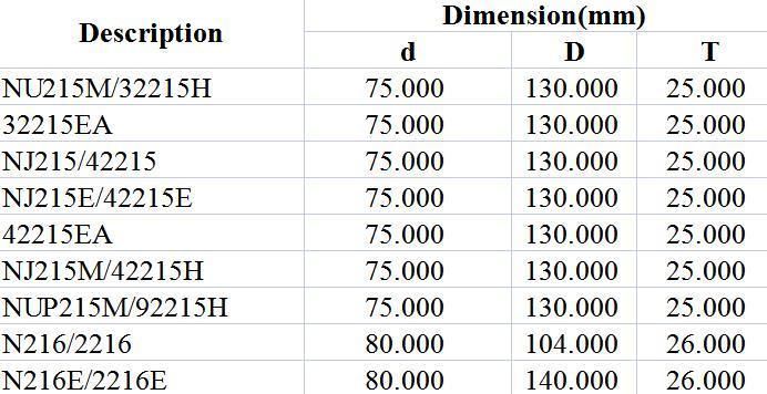 Spherical Roller Bearing Nu215m/32215h 32215ea Nj215/42215 Nj215e/42215e 42215ea Nj215m/42215h Nup215m/92215h N216/2216 N216e/2216e Textile, Printing