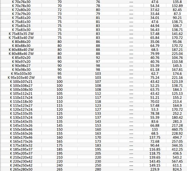 15mm K15X18X17tn/K15X19X10/K15X19X13/K15X19X17 Needle Roller and Cage Assembly Bearing