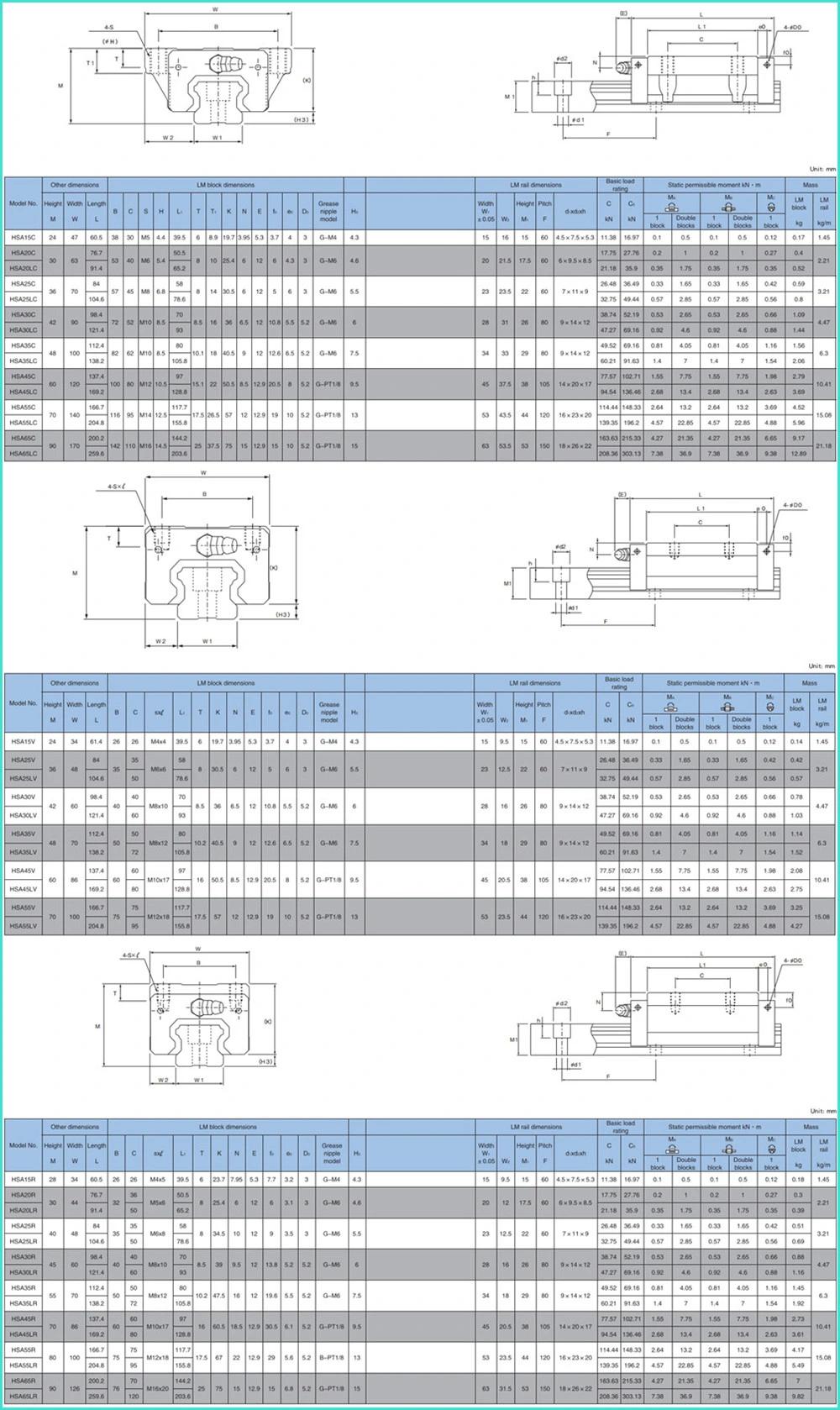 Hiwin Alternatives CNC Parts Low Price Chinese Factory Flange Square Type Linear Guide Rail Carriage Lm Linear Motion Slide Slider Guide for CNC Machines