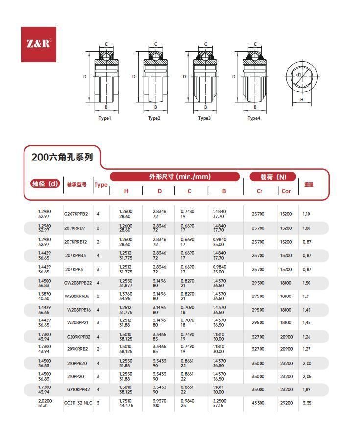 Pillow Block Bearing, Mounted Bearing, Bearing Inserts and Units, Bearing Steel R3, R5, F Seal Agricultural Machinery